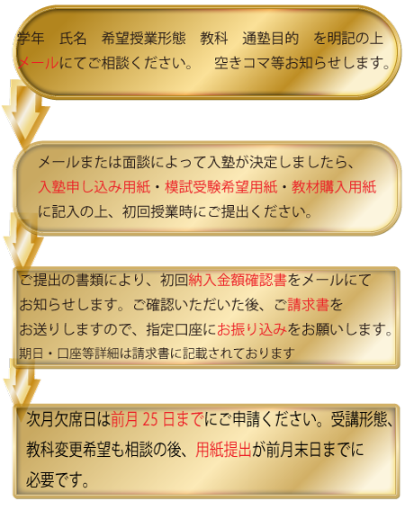 入塾の流れ